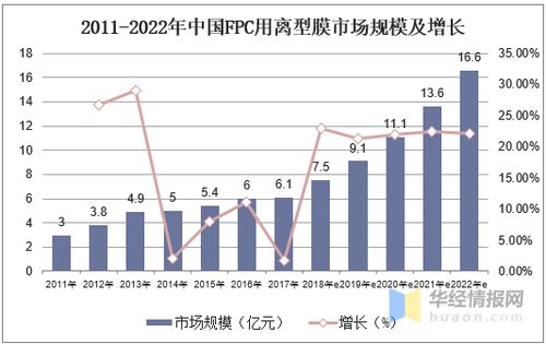 離型膜行業(yè)市場(chǎng)現(xiàn)狀與競(jìng)爭(zhēng)格局 國內(nèi)企業(yè)加速產(chǎn)能布局，貿(mào)易代理迎來新機(jī)遇